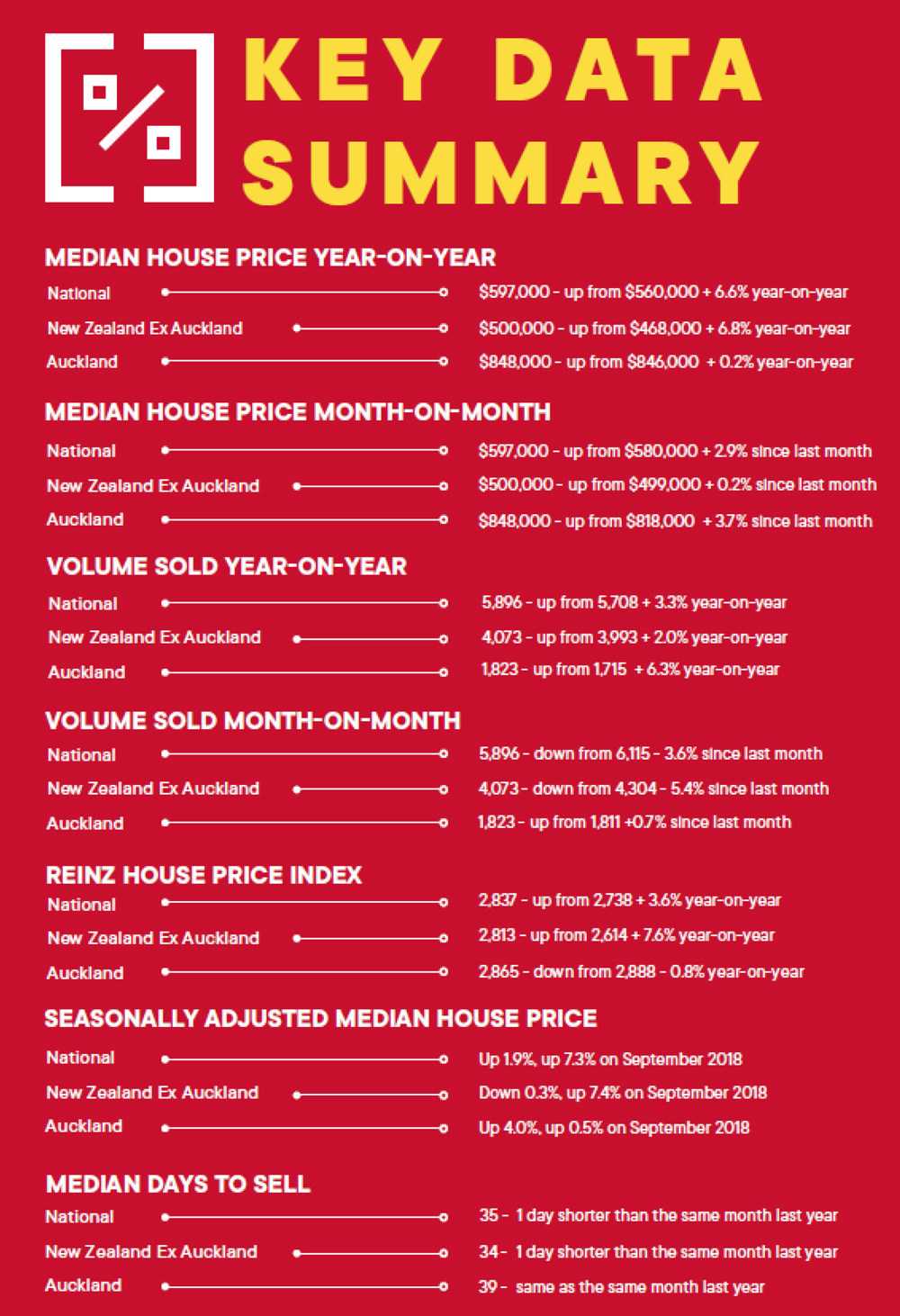 Key Data Summary Sept 2019