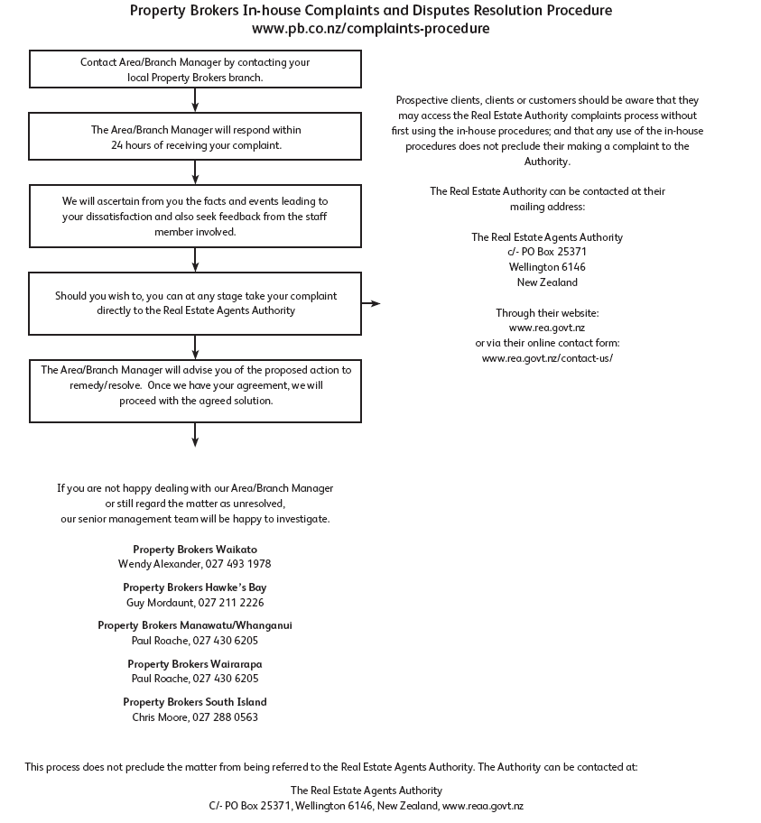 In House Complaints Procedure